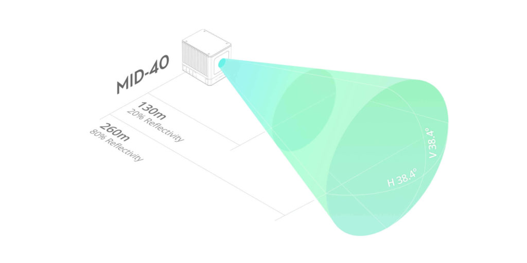 lidar drone